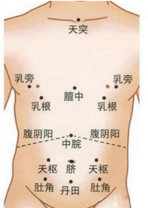 小心乳腺增生找上你！按按3大乳腺天敵，通經(jīng)絡(luò)，散郁結(jié) 